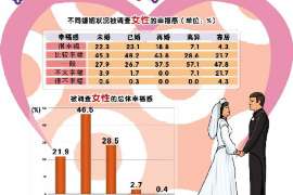 内蒙古婚外情取证